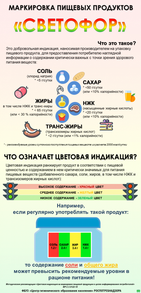 Маркировка пищевых продуктов светофор.png