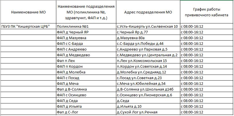 Лист ожидания эко. Лист ожидания эко по ОМС 2021. Очередь на эко по ОМС. Лист ожидания на эко по ОМС Москва 2021. МЗ Пермского края лист ожидания эко по ОМС по последним 4 цифрам.